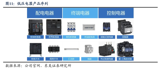 首次覆蓋 良信股份——'兩智一新'穩(wěn)增長(zhǎng)，AIDC創(chuàng)新機(jī)推動(dòng)自動(dòng)化控制設(shè)備發(fā)展