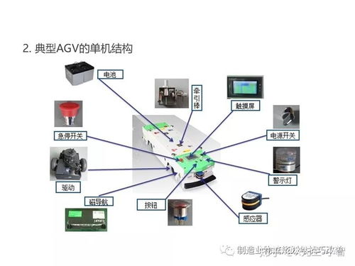智能自動化物流系統(tǒng)agv基礎(chǔ)知識 完整介紹 智能制造之家