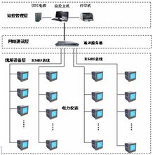 變配電監(jiān)控系統(tǒng)在上海某醫(yī)院病房新建工程中的應(yīng)用與實踐