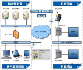 SDS9000 SE610系列電梯物聯(lián)網(wǎng)監(jiān)控系統(tǒng)通過驗收，自動化控制系統(tǒng)技術(shù)達(dá)到國內(nèi)領(lǐng)先水平
