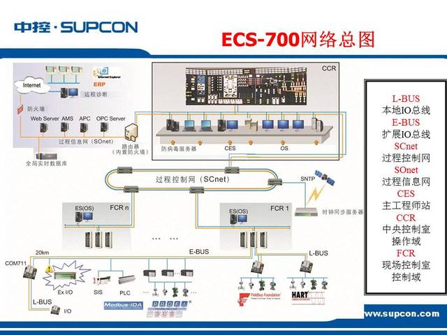 工廠自動化解決方案 構建智能、高效、安全的未來工廠