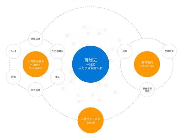 百城股份成功登陸新三板，以“百城云”驅(qū)動人力資源服務(wù)新生態(tài)